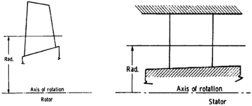 Figure 1. Blade basic coordinates representation Hossein (Citation2017).