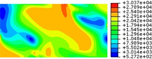 Fig. 10: Nonlinear von Mises stress (10−2 MPa) distribution throughout a buckled plate specimen a few steps after reaching the maximum value with β = 2, α = 40% and τxy = 124.765 MPa