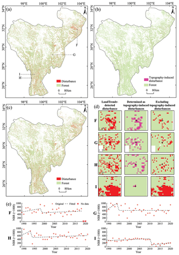 Figure 6. Forest disturbances in the HDMR from 1989 to 2020 before and after excluding topography-induced disturbances. (a) LandTrendr-detected forest disturbances, (b) topography-induced disturbances generated from the SCS+C simulation, (c) the resultant forest disturbances after excluding topography-induced disturbances, (d) magnified images of four typical sites (F, G, H, and I) in (a), and (e) LandTrendr temporal segment trajectories of representative points (+) of four typical sites in (d). Topography-induced disturbances in F, G, and H were successfully removed from the LandTrendr-detected forest disturbances, whereas actual forest disturbances in I were incorrectly removed.