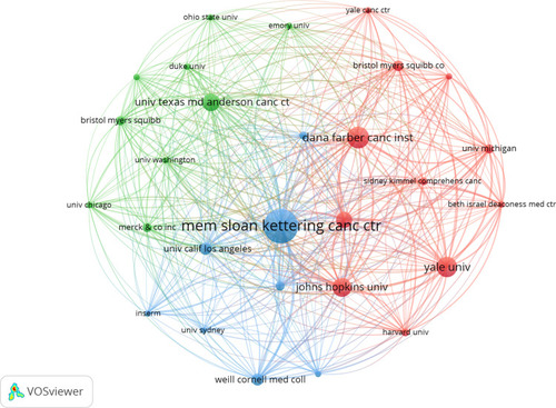 Figure 3 Institutions co-operation network visualization of the 100 most cited publications.