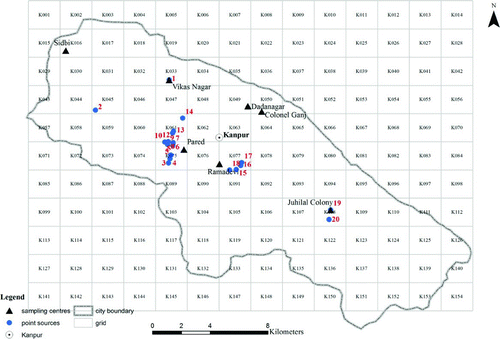 Fig. 2 Grid position over Kanpur, with the 7 grid squares with detailed emission survey (solid black triangle; Table 1), and industries’ point sources (Table 2) (color figure available online).