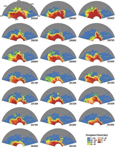 Figure 13. Navigation period of the NEP in summer seasons of 2002–2021.