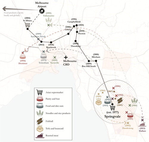 Figure 10. Local food production network map. Map by authors.