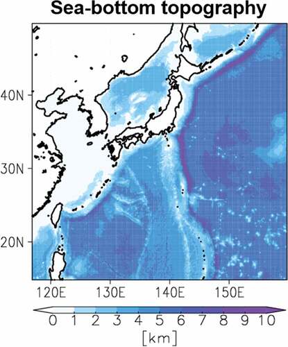 Figure 1. Sea-bottom topography (km) in the model domain.