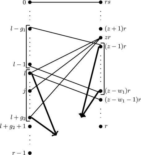 Fig. 3 The structure of the bipartite tree T under the Case I.