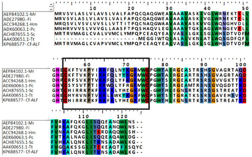 Figure 2 Multiple alignment of amino acid sequence of the Charybdis feriatus (Cf)-ALF1 (GenBank ID: KP688577) with other crustacean and limulid ALFs obtained using BioEdit software: Macrobrachium rosenbergii ALF (Mr) (GenBank ID: AEP84102.1), Fenneropenaeus indicus ALF (Fi) (GenBank ID: ADE27980.1), Homarus americanus ALF (Hm) (GenBank ID: ACC94268.1), Procambarus clarkii ALF (Pc) (GenBank ID: ADX60063.1), Scylla serrata ALF (Sc) (GenBank ID: ACH87655.1), and Tachypleus tridentatus (Tt) (GenBank ID: AAK00651.1).
