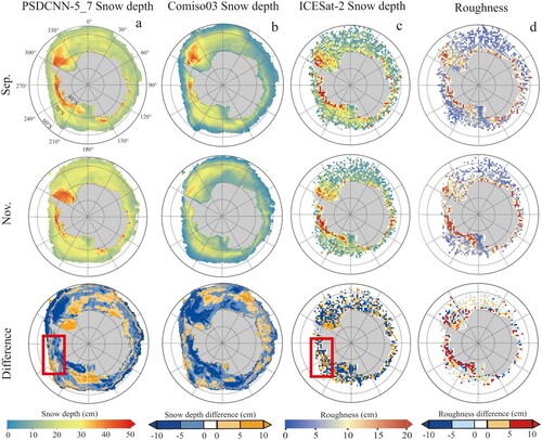 Figure 10. Spatial distribution of snow depth estimated by PSDCNN-5_7 model (a) and Comiso03 model (b), ICESat-2 snow depth (c), and sea ice roughness (d). Difference denotes November minus September.