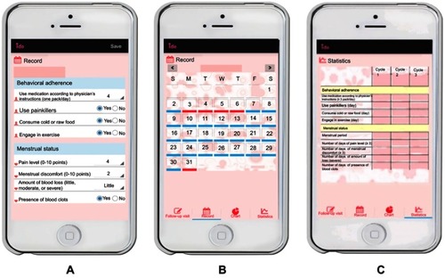 Figure 2 Mobile app design – (A) assessment of behavioral and menstrual status; (B) calendar function; (C) data storage (The content of this interface has been translated into English; the original interface is in Chinese.).