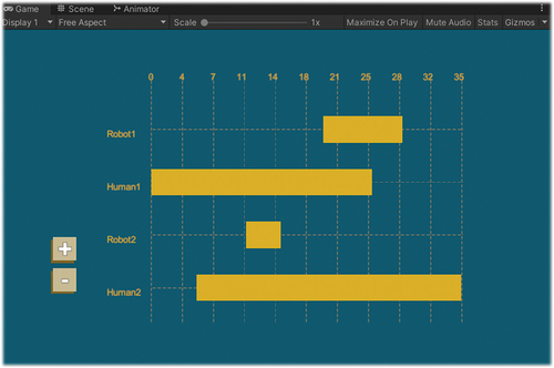 Figure 10. Gantt chart visualization into Unity.