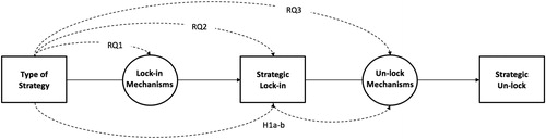 Figure 1. Conceptual model.