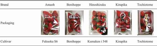 Figure 2. Strawberries transported from Japan