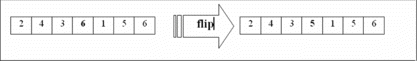 FIGURE 5 Neighborhood solution generation using the flip operator (rotation in any orientation is possible).