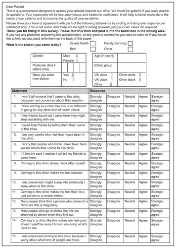 Figure S1 Stigma assessment questionnaire.