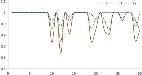 Figure 1 Comparison of efficiency between two stages.