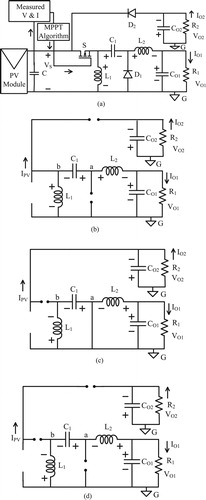 Figure 1. (a) Connection diagram of a Solar-fed Zeta-Buck Boost Combination Converter. (b) Mode 1 operation of Solar-fed Zeta-Buck Boost Combination Converter. (c) Mode 2 operation of Solar-fed Zeta-Buck Boost Combination Converter. (d) Mode 3 operation of Solar-fed Zeta-Buck Boost Combination Converter.