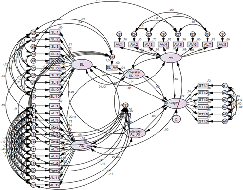 Figure 4. Moderation effect.