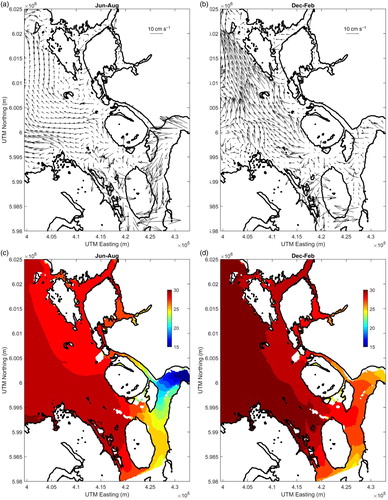 Fig. 15 Temporally averaged total current vectors at the surface in (a) summer (June–August) and (b) winter (December–February) in southern Chatham Sound (sub-sampled every five model grids). Temporally averaged surface salinities for (c) June–August and (d) December–February.