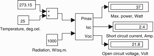 Figure 19. Subsystem for calculation of theoretical maximum power.