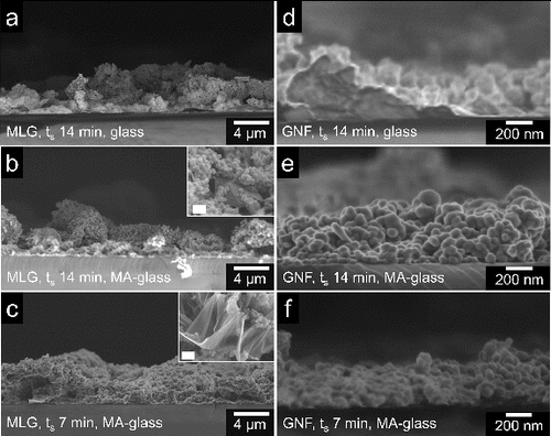 FIG. 7. Cross-sectional SEM images of MLG on glass (a, 14 min) and MA-glass (b, 14 min; c, 7 min); and GNF on glass (d, 14 min) and MA-glass (e, 14 min; f, 7 min). Insets show MLG flakes buried in the films; scale bar: 200 nm.