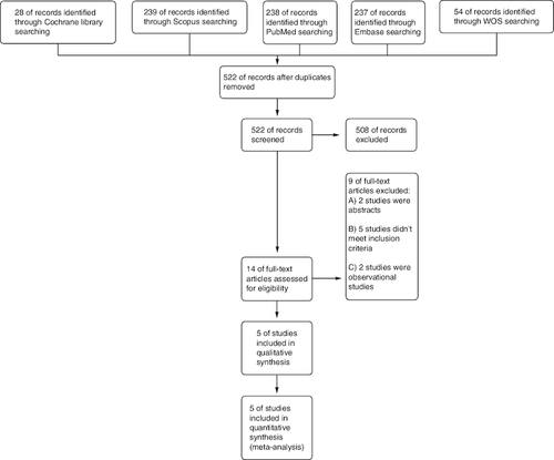 Figure 1. PRISMA flow chart.