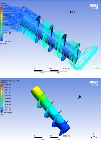 Figure 4. ANSYS CFD modeling of single blade turbine (a) streamline of the flow, and (b) pressure distributions contour over the turbine length.