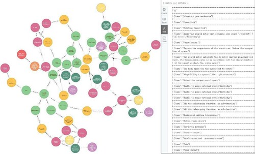 Figure 14. Knowledge graphs generated and stored in the neo4j database.