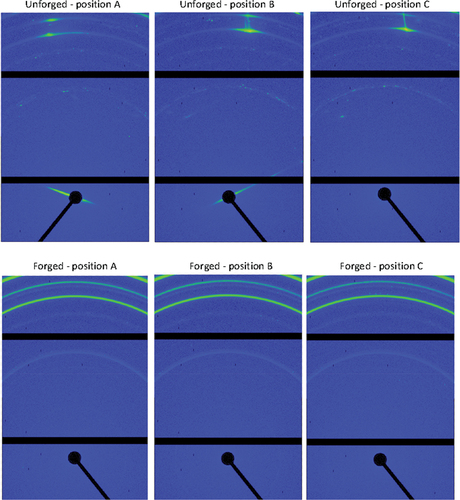 Figure 3. Two-dimensional wide-angle X-ray scattering of forged vs unforged samples. (Top) Unforged samples exhibit specular reflections along with slight diffuse scattering from large oriented crystalline domains in the material. Position-dependent low-angle reflections due to material inhomogeneities also result in ‘streaking’ along certain azimuthal directions. (Bottom) The Debye–Scherrer rings in the forged samples appear more uniform, consistent with randomly oriented smaller domains compared to the unforged material.