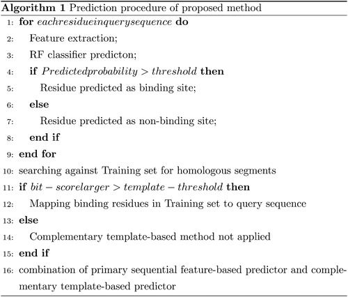 Figure 3. Framework of the proposed prediction procedure.