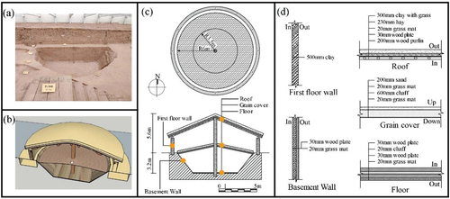 Figure 3. Architectural features of Liyang underground silo: (a) Picture of traces; (b) Schematic diagram of investigated archaeological hypotheses (Zhang Citation2017); (c) Layout plan and section plan (Zhang Citation2017), and (d) Construction of envelope (Zhang Citation2017).