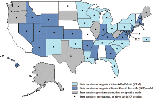 Figure 1. Mandate states with model type.