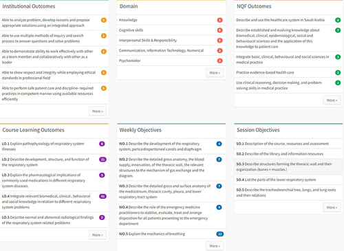 Figure 2 A screen shot of the competency view of a week of a block showing details of the week learning activities.