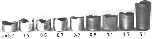 3. Largest cups that can be made in a single deep draw from metals having different plastic anisotropies defined by their rm valuesCitation31