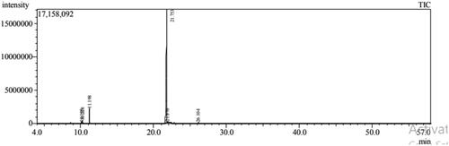 Figure 1. GC-MS Chromatogram of mandarin oil.