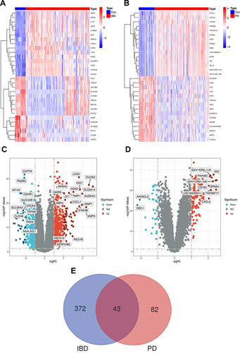 Figure 2 Identification of differentially expressed genes and the shared genes.