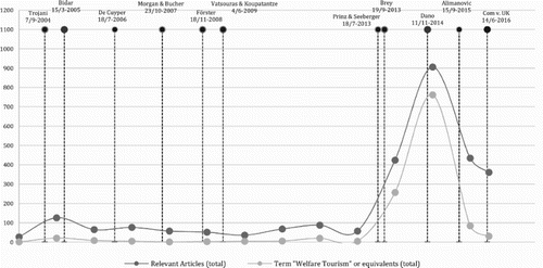 Figure 2. The Court's responsiveness to politicization.