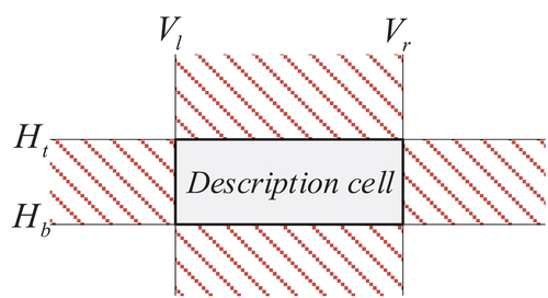 Figure 3. Positional relationship of cell group.