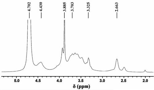 Figure 1 1H-NMR spectrum of CMC.