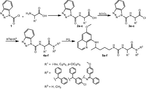 Scheme 1. Synthesis of ureidoamides 5a–f and their precursors.