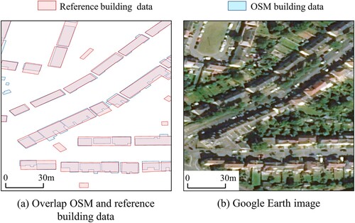 Figure 9. Illustrating the flaw of using the count ratio for assessing OSM building completeness.