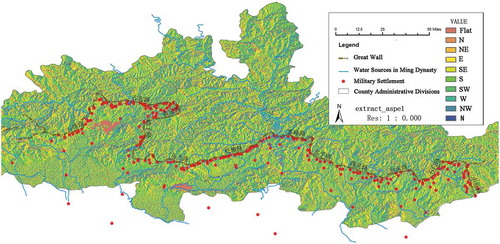 Figure 7. Slope-direction analysis: map of Ji Town settlements.