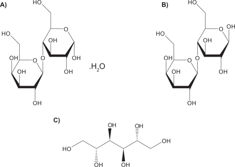 Figure 4 Molecular structures of sugar carriers: A) α-lactose monohydrate, B) anhydrous β-lactose and C) D-mannitol.