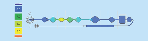 Figure 5.  Generation of the pH gradient (referred to the color scale left) for the DNA binding, washing and elution in the valve-free cartridge.