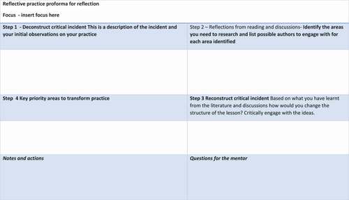 Figure 2. Proforma for reflection incident analysis.