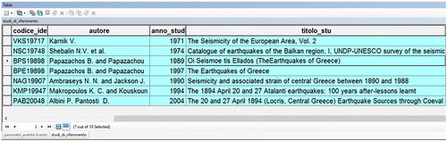 Figure 6. Results of the selection of considered data sources by the two seismological studies performed on a specific earthquake, in the example the 20 April 1894, event in Locris.