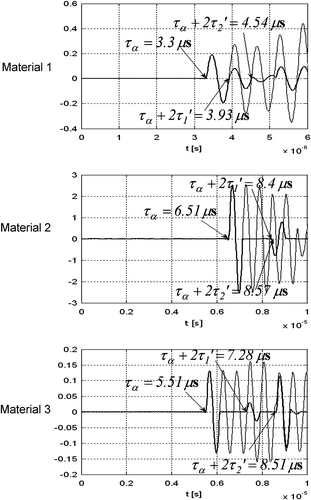 Figure 12 Measured temporal stress [Pa] at higher resolution. (Grey line: case 1. Black line: case 2.)