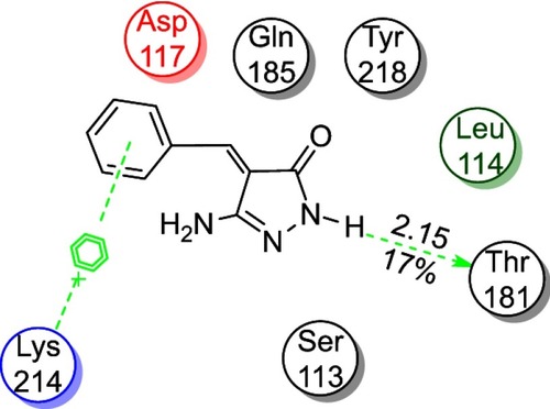 Figure 13 2D Ligand interaction of 2b with the active site of 1UBY.