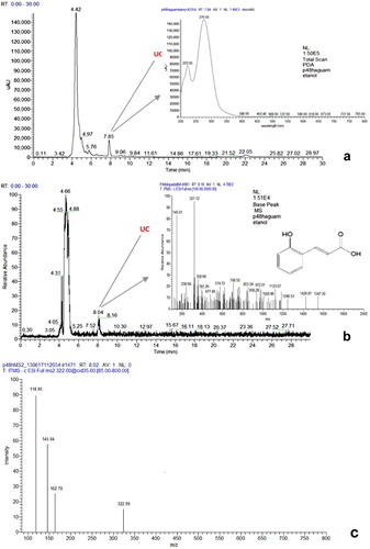 Figure 5. DAD total scan (a) and total ion current (b) chromatograms of the P. pinea/P. arhizus co-culture medium samples collected at day 2. UV (a), full MS (b), and MS2 of the m/z 321 ion (c) spectra of the unknown compound (UC) in the P. pinea/P. arhizus co-culture sample collected on day 2. (b) Chemical structure of o-coumaric acid.