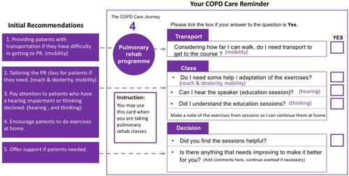 Figure 5 The PR programme scenario of the COPD care reminder.