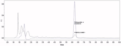 Figure 2. Overlay of Withanolide A and NMITLI118RT+ fingerprint.