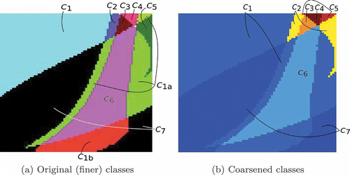 Figure 5. A slice of parameter space at z = 1. (a) Continuation classes from the original paper by Arai et al.; (b) Classes obtained without machine learning algorithms, but using the coarser notion of equivalence. Classes labels, C*, correspond between (a) and (b) as well as to those in the figures below (colour online).